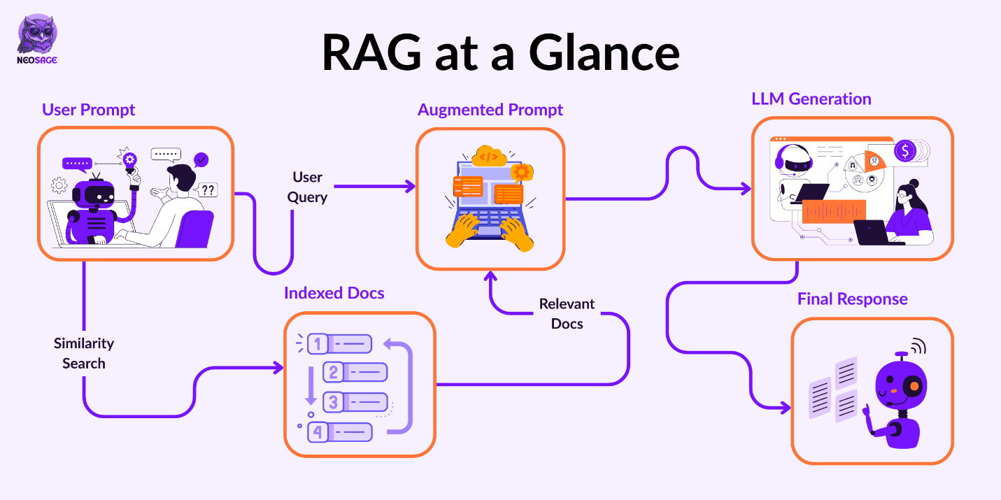 Мой путь к «умному» LibreChat: боль, радость и 20 тестовых вопросов к RAG - 2
